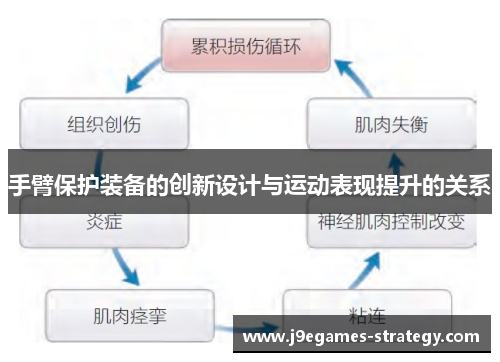 手臂保护装备的创新设计与运动表现提升的关系